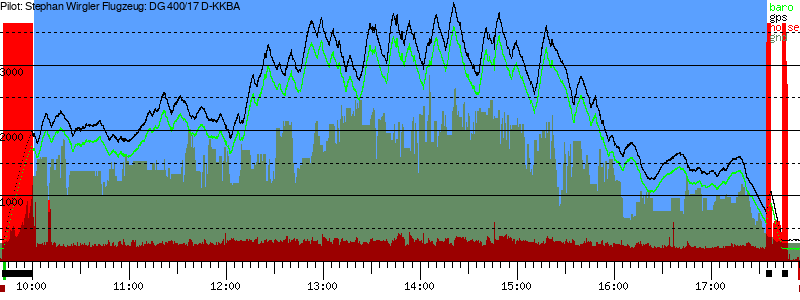 Barometer